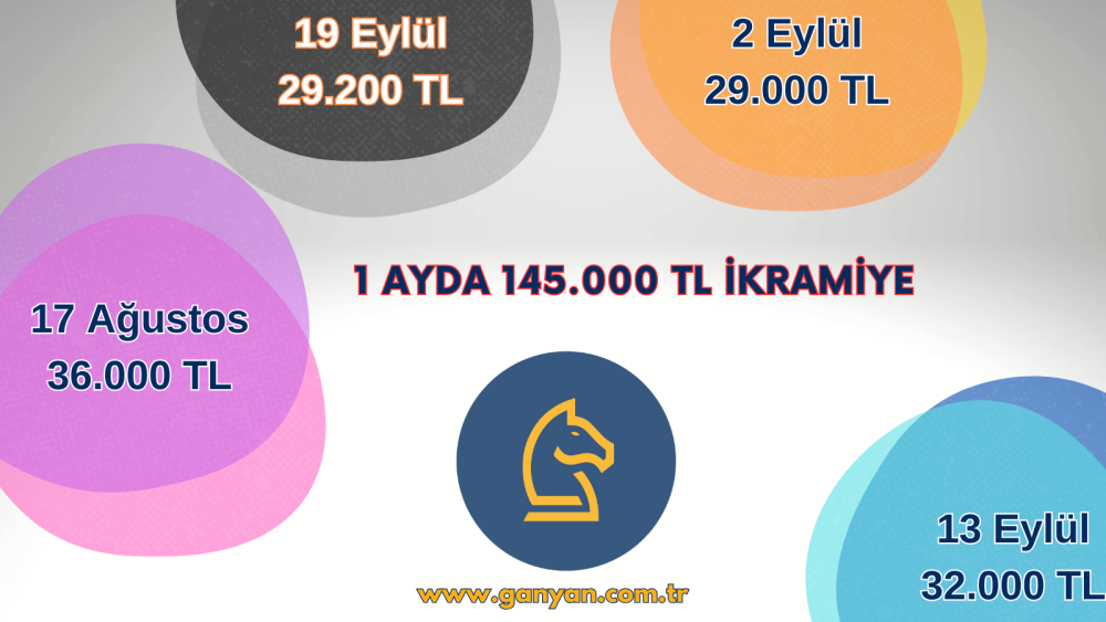 Ganyan.com.tr'den 1 Ayda 145.000 TL ikramiye